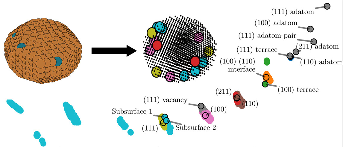 Calculating the Activity of a Single Atom Alloy Nanoparticle