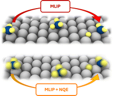 Publication graphic for Nuclear Quantum Effects of Metal Surface-Mediated C–H Activation